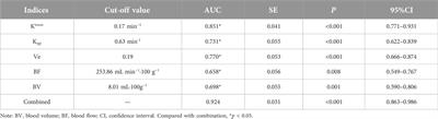 Clinical efficacy of different androgen deprivation therapies for prostate cancer and evaluation based on dynamic-contrast enhanced magnetic resonance imaging